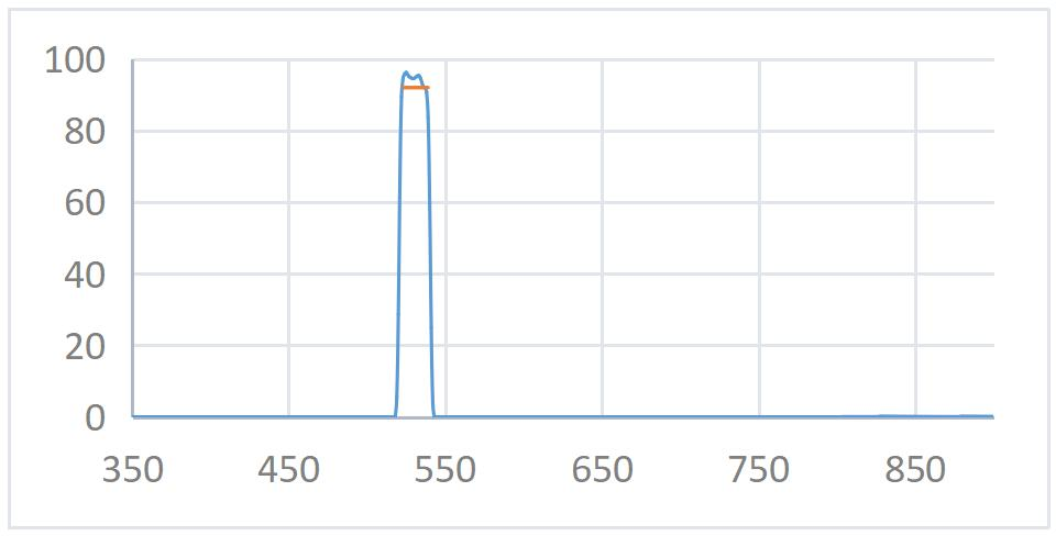 530nmbw20nmopticalfilter.png