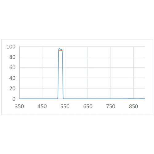BPF 530nm-20nm Optical Filter