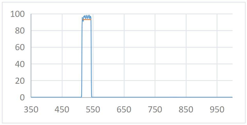 530nmbw30nmopticalfilter.png