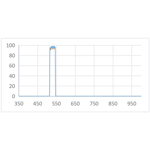 BPF 530nm-30nm Optical Filter