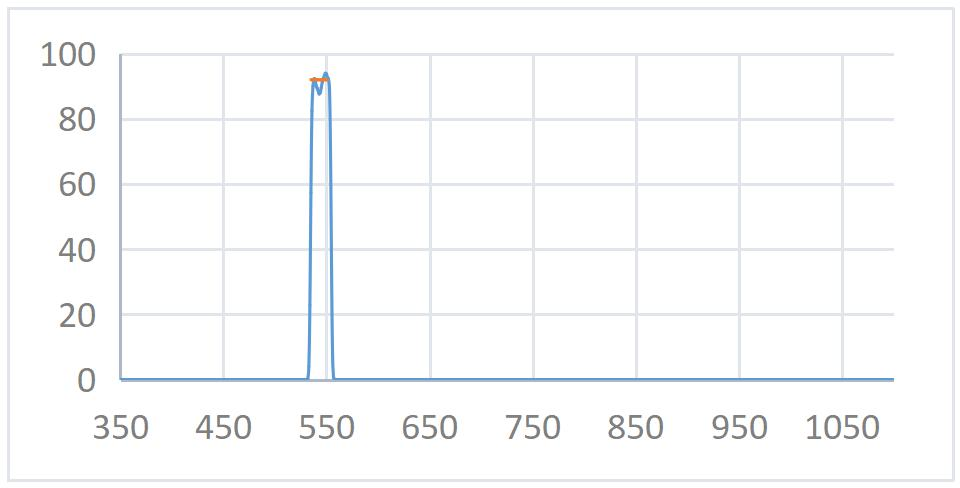 543nmopticalfilter.png