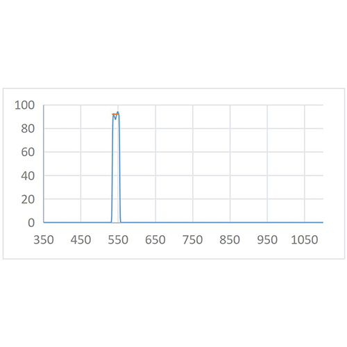 BPF 543nm-20nm Optical Filter