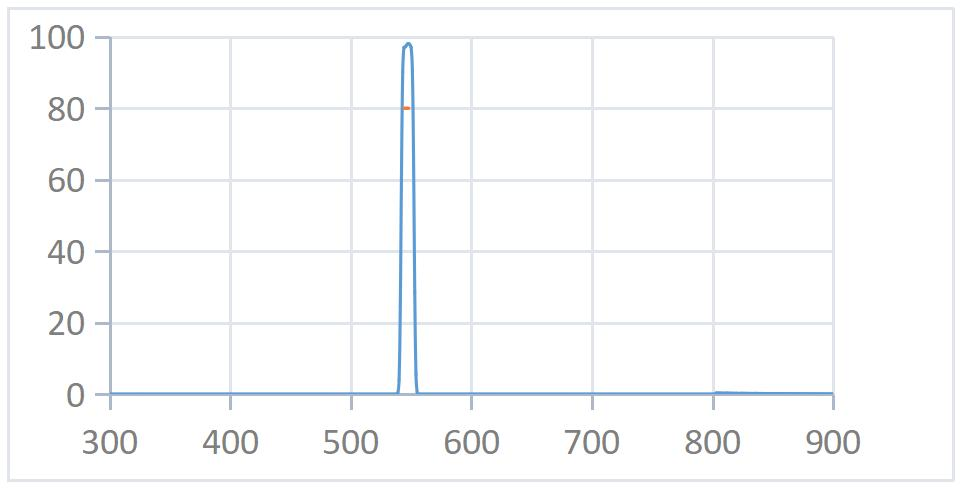 546nmopticalfilter.png