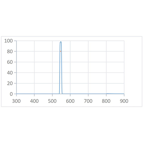 BPF 546nm-10nm Optical Filter