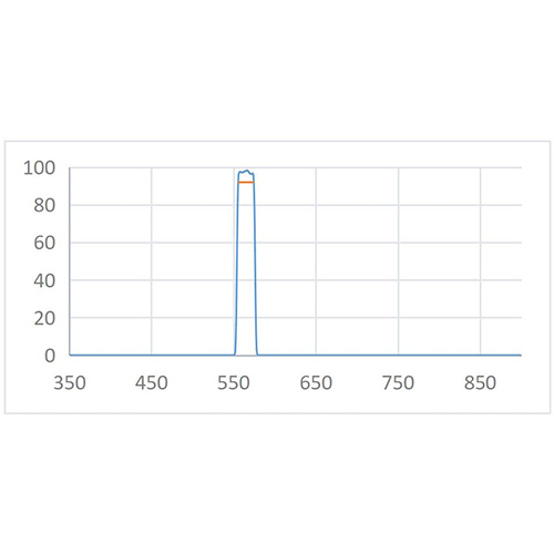 BPF 565nm-22nm Optical Filter