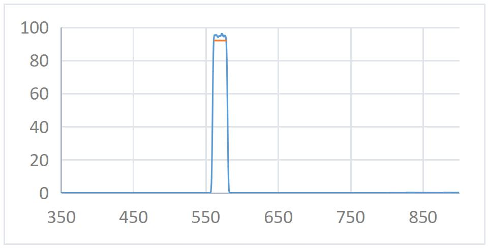 570nmopticalfilter.png