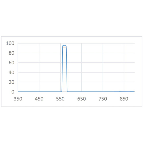 BPF 570nm-20nm Optical Filter