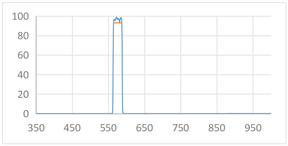 577nmopticalfilter.png