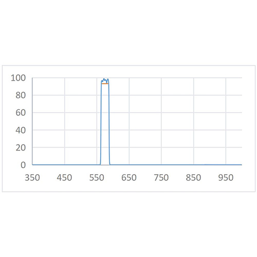 BPF 577nm-25nm Optical Filter