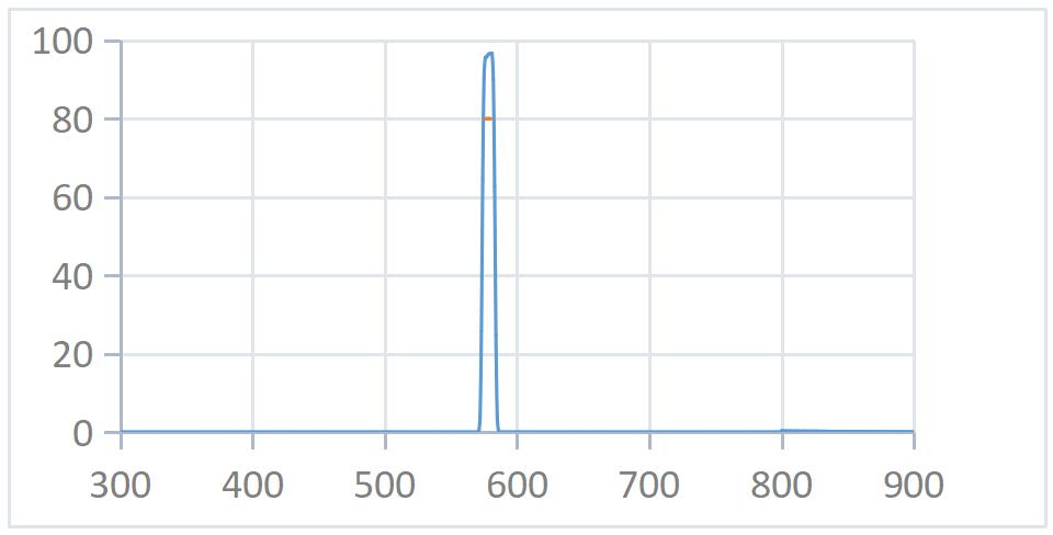 578nmopticalfilter.png