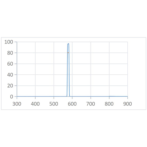 BPF 578nm-10nm Optical Filter