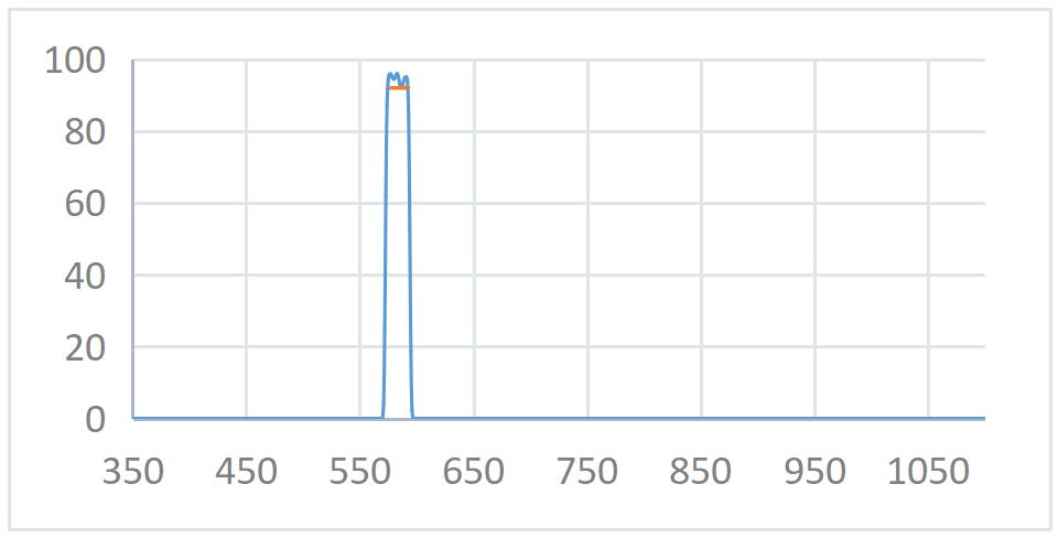 585nmbw20nmopticalfilter.png