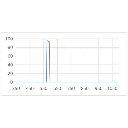 BPF 585nm-20nm Optical Filter