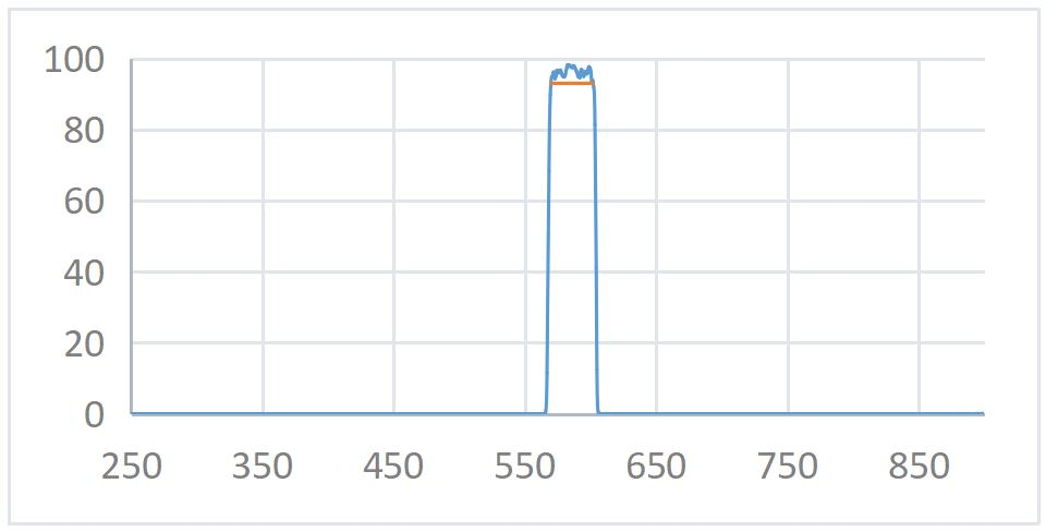 585nmbw37nmopticalfilter.png