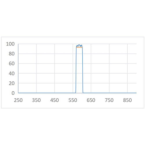BPF 585nm-37nm Optical Filter