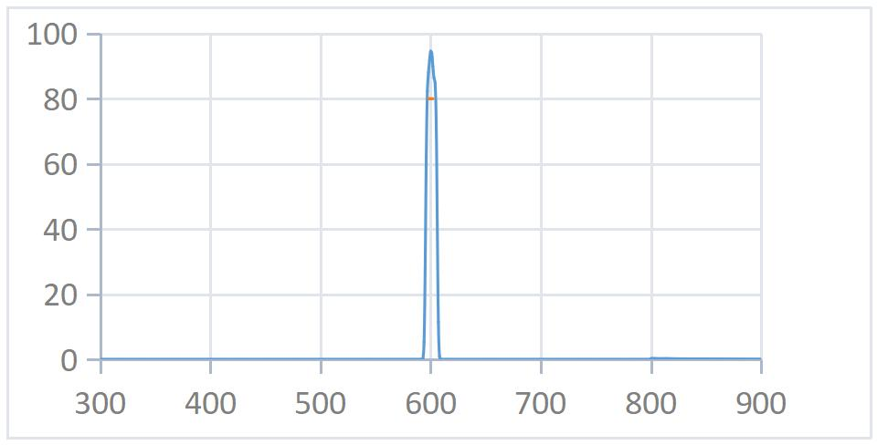 600nmopticalfilter.png