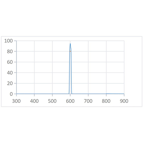 BPF 600nm-10nm Optical Filter