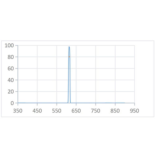 BPF 615nm-8nm Optical Filter