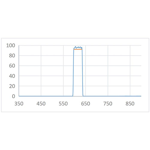 BPF 615nm-40nm Optical Filter