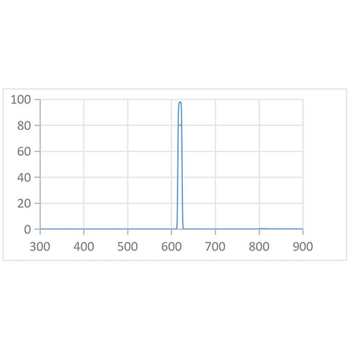 BPF 620nm-10nm Optical Filter