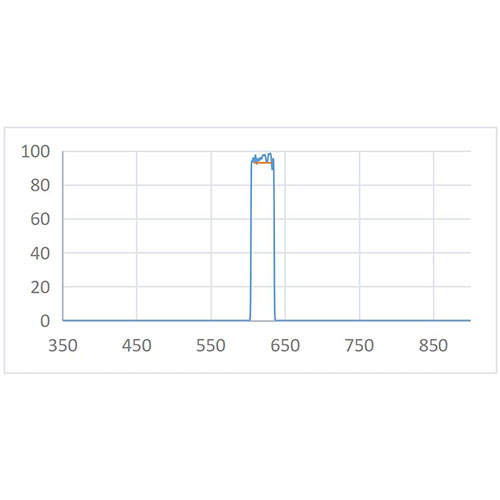 BPF 620nm-30nm Optical Filter