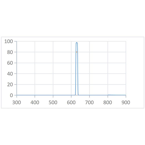 BPF 630nm-10nm Optical Filter