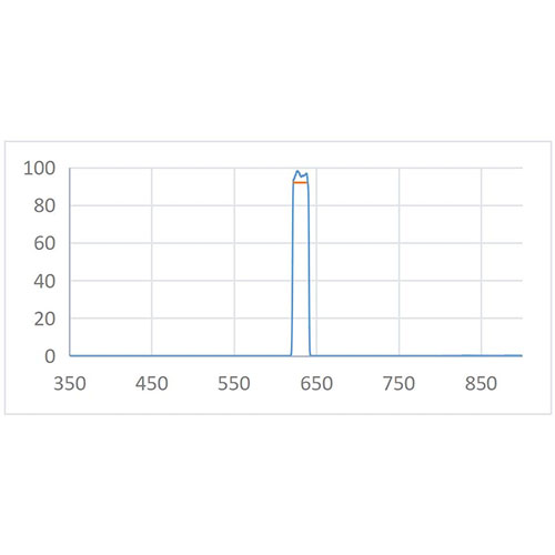 BPF 630nm-20nm Optical Filter