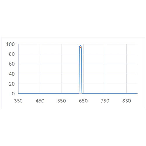 BPF 638nm-10nm Optical Filter