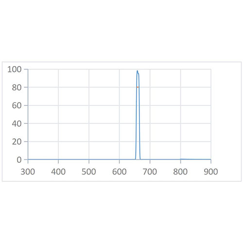 BPF 660nm-10nm Optical Filter