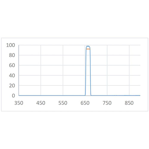 BPF 665nm-20nm Optical Filter