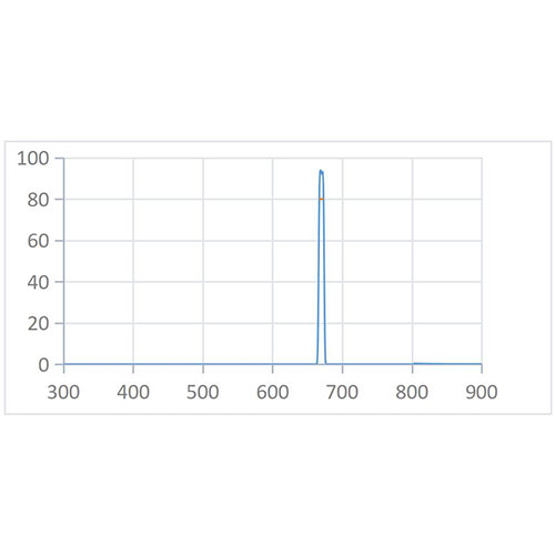 BPF 670nm-8nm Optical Filter