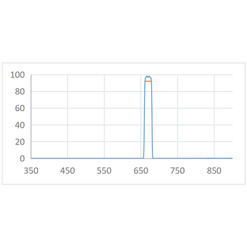 BPF 670nm-20nm Optical Filter