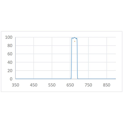 BPF 675nm-30nm Optical Filter