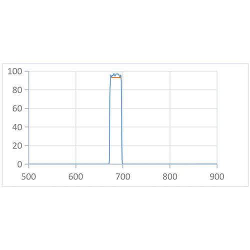 BPF 686nm-25nm Optical Filter