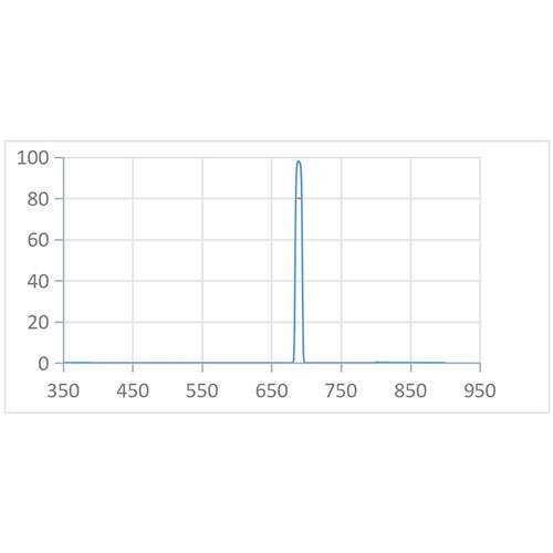 BPF 690nm-10nm Optical Filter