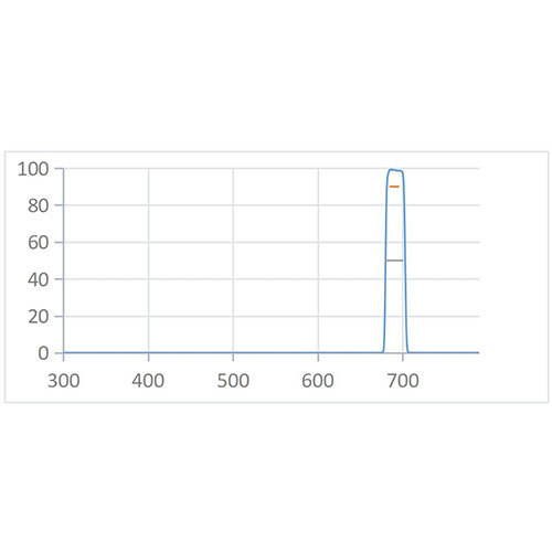 BPF 690nm-20nm Optical Filter