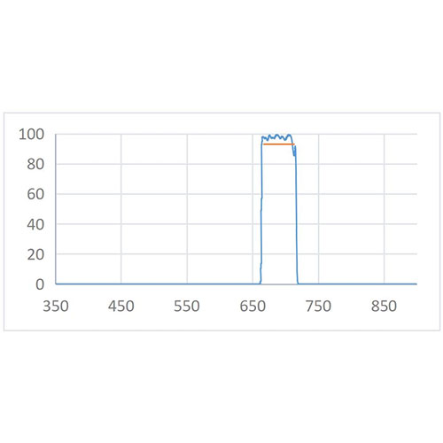 BPF 690nm-50nm Optical Filter