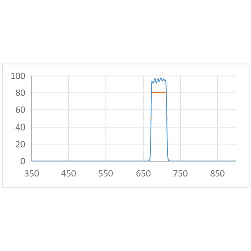 BPF 692nm-45nm Optical Filter