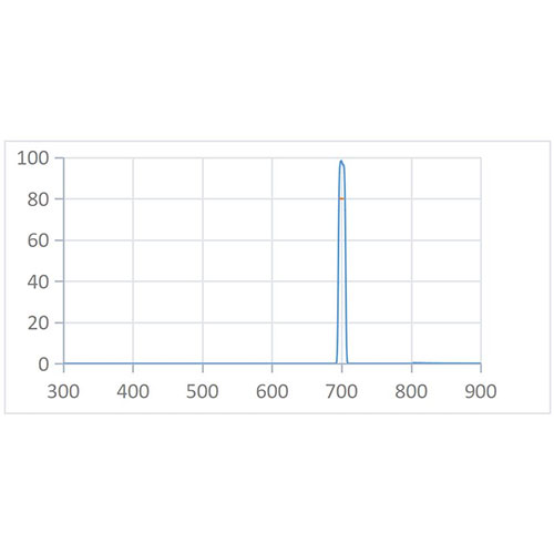 BPF 700nm-10nm Optical Filter