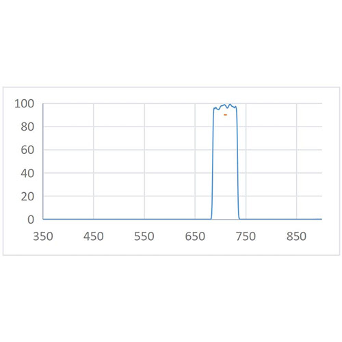 BPF 710nm-50nm Optical Filter