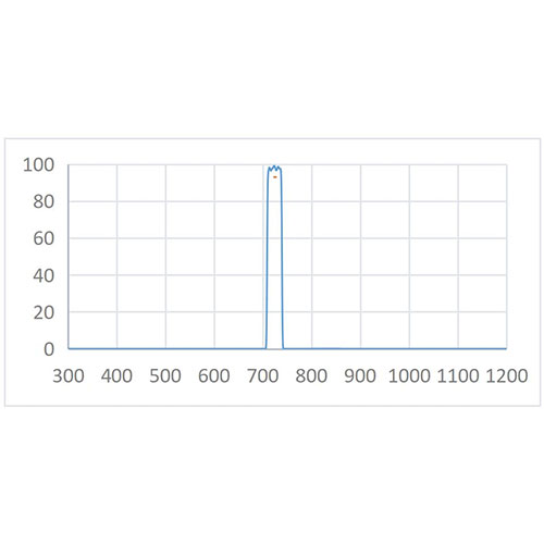 BPF 725nm-30nmOpticalFilter