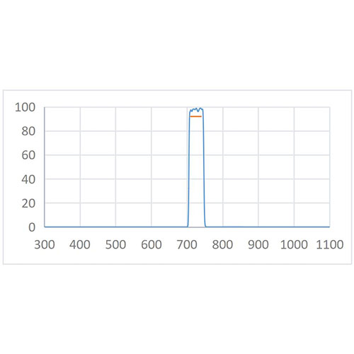 BPF 725nm-40nmOpticalFilter