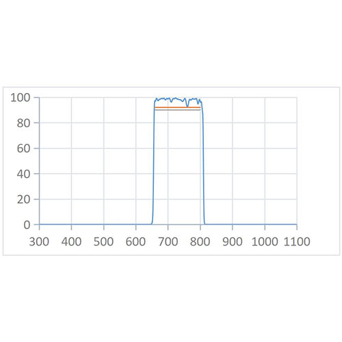 BPF 730nm-140OpticalFilter