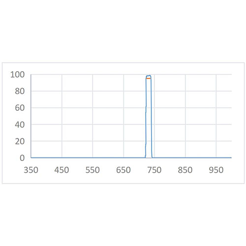 BPF 731nm-17nm Optical Filter