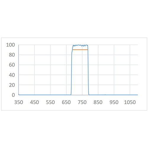 BPF 738nm-100 OpticalFilter