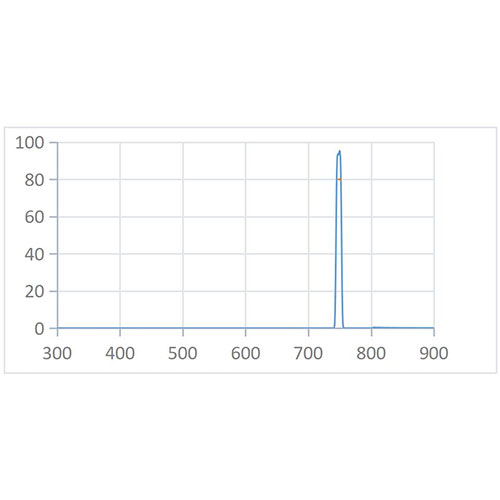 BPF 750nm-10nm Optical Filter