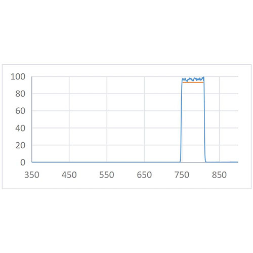 BPF 780nm-60nm Optical Filter