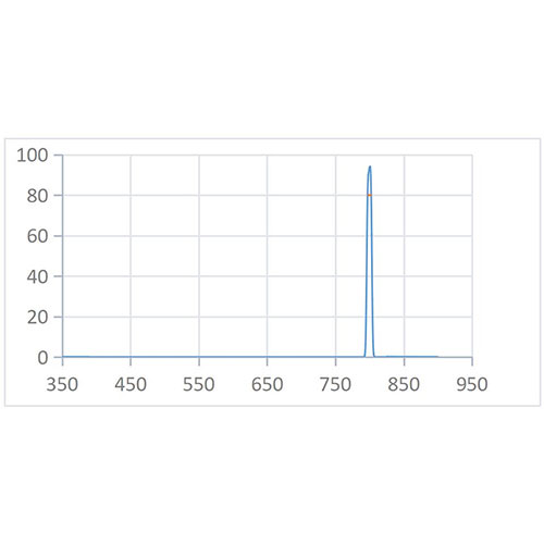 BPF 800nm-8nm Optical Filter