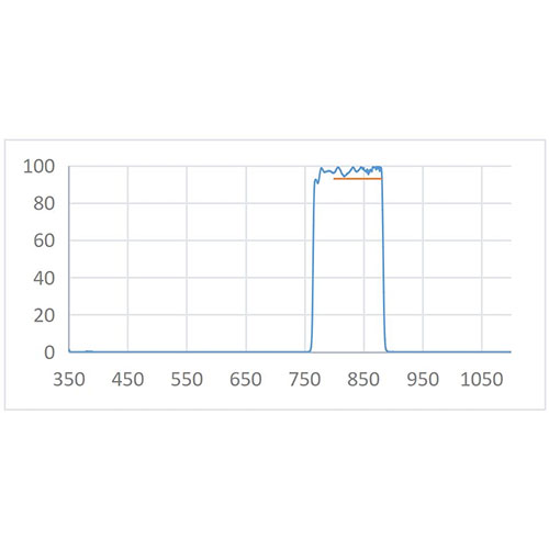 BPF 820nm-110 OpticalFilter