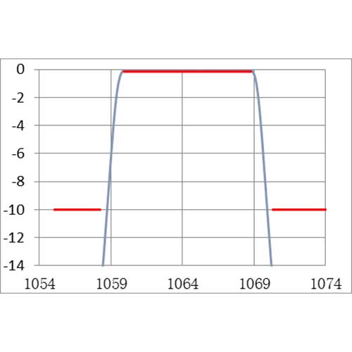 Laser Filter